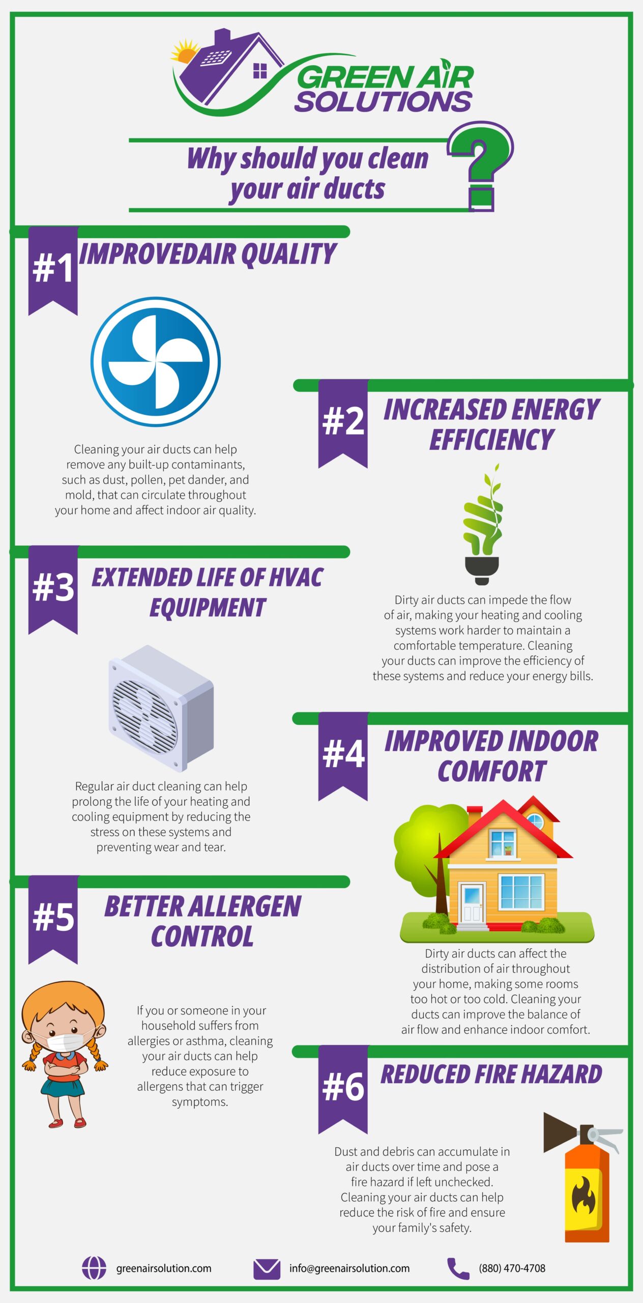 why should you clean your air ducts ?